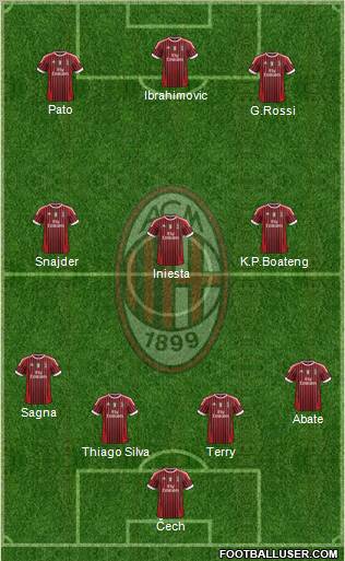 A.C. Milan Formation 2011