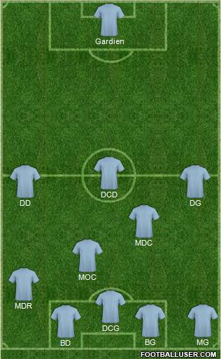 Fifa Team Formation 2011