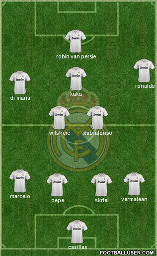 Real Madrid C.F. Formation 2011