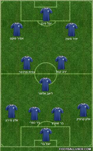 Israel football formation