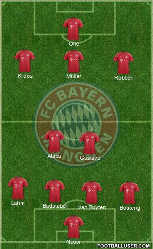 FC Bayern München Formation 2011