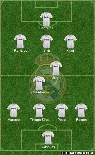 Real Madrid C.F. Formation 2011