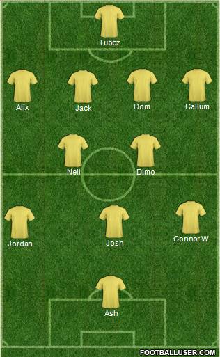 Dream Team Formation 2011