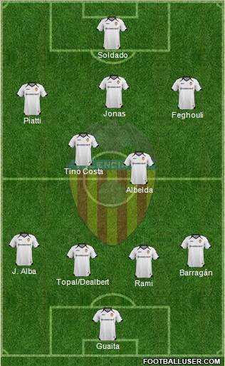 Valencia C.F., S.A.D. Formation 2011