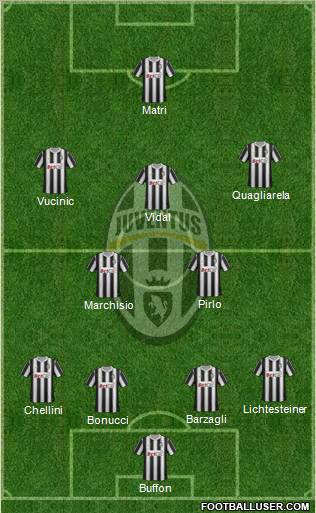 Juventus Formation 2011