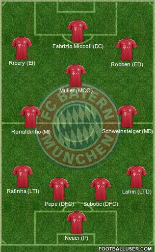 FC Bayern München Formation 2011