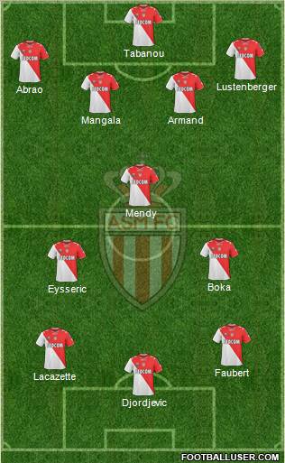 AS Monaco FC Formation 2011