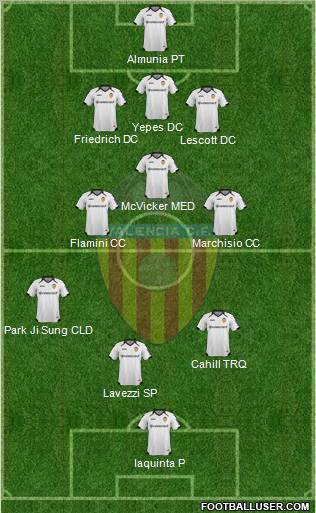 Valencia C.F., S.A.D. Formation 2011