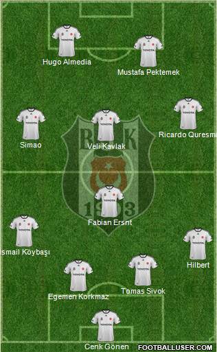 Besiktas JK Formation 2011