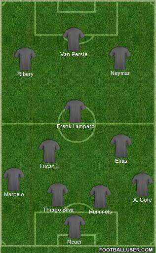 Dream Team Formation 2011