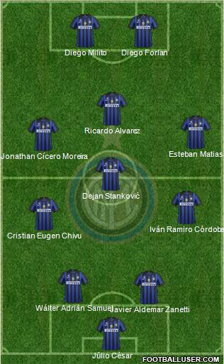 F.C. Internazionale Formation 2011