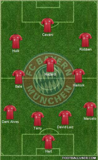 FC Bayern München Formation 2011
