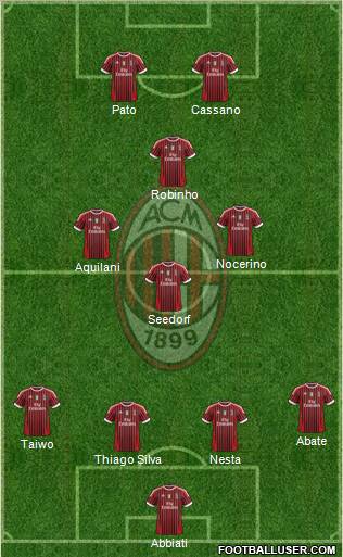 A.C. Milan Formation 2011