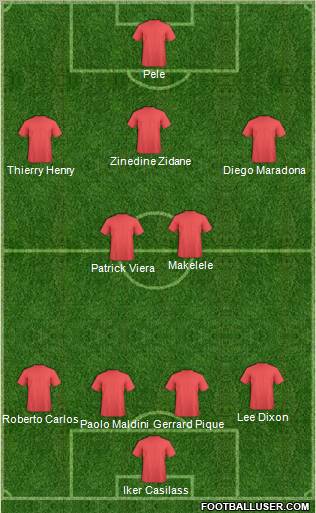 Dream Team Formation 2011
