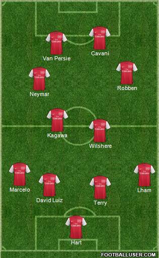 Arsenal Formation 2011