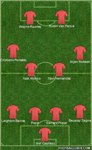 Dream Team Formation 2011