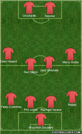 Dream Team Formation 2011