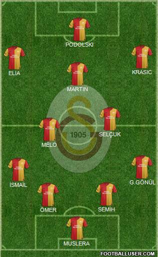 Galatasaray SK Formation 2011