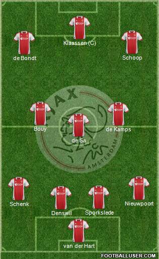 AFC Ajax