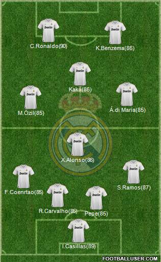 Real Madrid C.F. Formation 2011