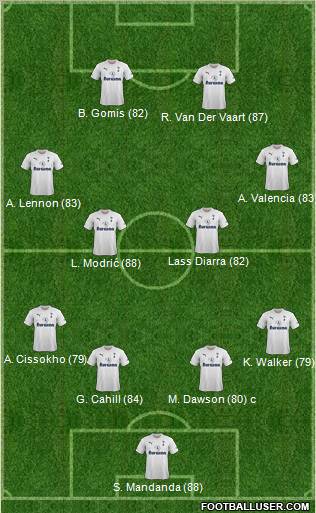 Tottenham Hotspur Formation 2011