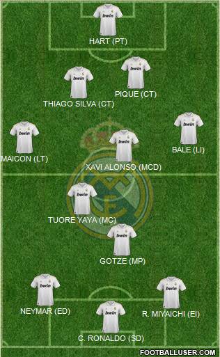 Real Madrid C.F. Formation 2011