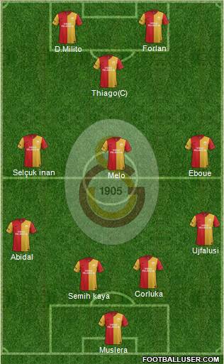 Galatasaray SK Formation 2011