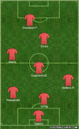 Dream Team Formation 2011