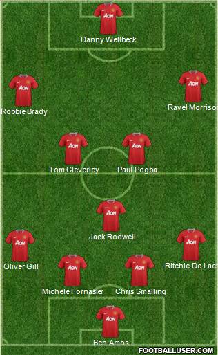 Manchester United Formation 2011