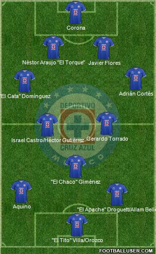 Club Deportivo Cruz Azul Formation 2011