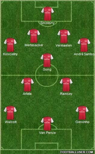 Arsenal Formation 2011