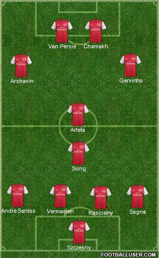 Arsenal Formation 2011