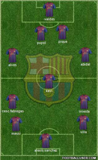 F.C. Barcelona Formation 2011