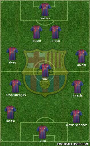 F.C. Barcelona Formation 2011