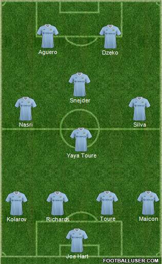 Manchester City Formation 2011