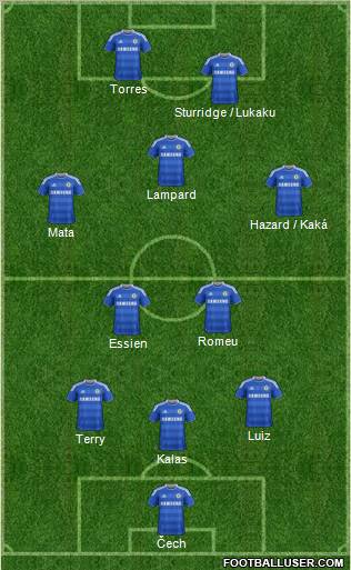 Chelsea Formation 2011