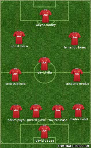 Manchester United Formation 2011
