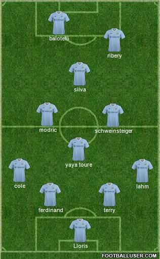 Manchester City Formation 2011