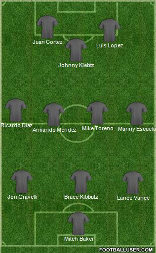 Dream Team Formation 2011