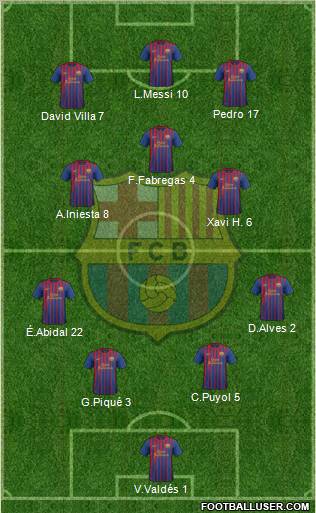 F.C. Barcelona Formation 2011