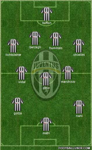 Juventus Formation 2011