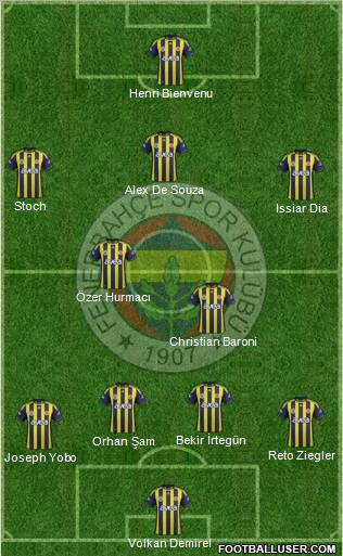 Fenerbahçe SK Formation 2011