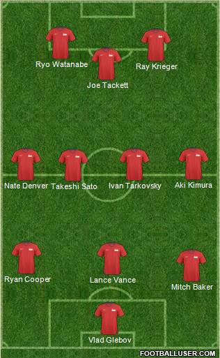 Singapore Formation 2011