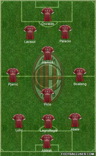 A.C. Milan Formation 2011