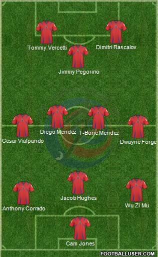 Costa Rica Formation 2011