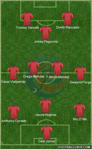 Costa Rica 3-4-3 football formation