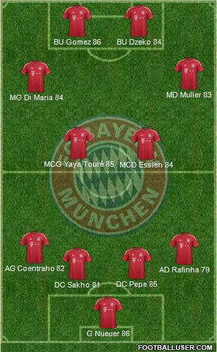 FC Bayern München Formation 2011