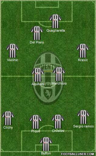 Juventus Formation 2011