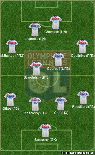 Olympique Lyonnais Formation 2011
