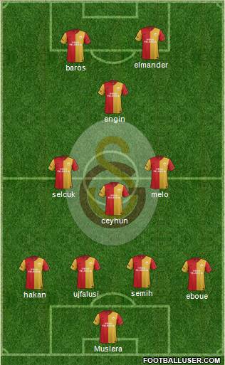 Galatasaray SK Formation 2011